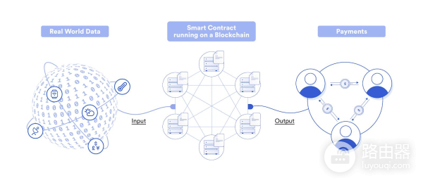 智能合约是什么？区块链上的自动化协议与应用