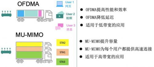 路由器手机电视全都用-如何让路由器在电视上使用