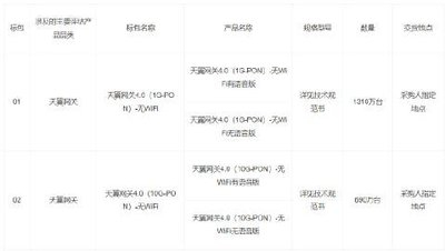 天翼网关4.0为什么一直绑定状态（天翼网关4.0一直绑定状态什么原因）