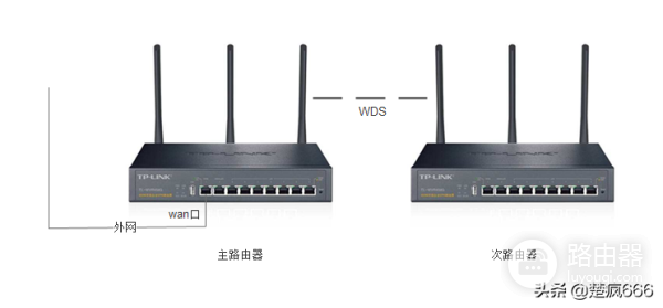 多个宽带路由器的连接方法(同一个路由器如何连接多个网)