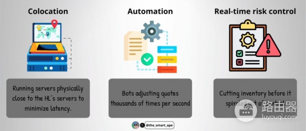 Hyperliquid做市返利如何被程序化放大?专业级交易系统的底层逻辑
