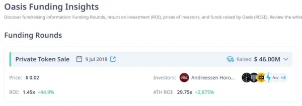 什么是Oasis Network？ROSE代币的潜力怎么样？推动隐私保护区块