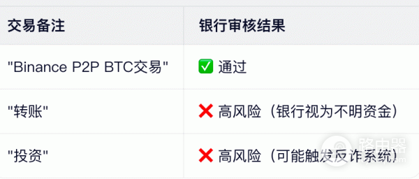 必安如何安全绑定银行卡？必安C2C银行卡冻结原因与防护技巧