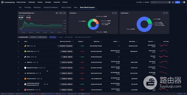 数字资产指哪些资产？新手数字资产入门指南