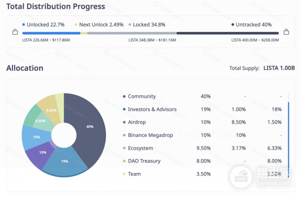 ListaDAO(LISTA)币是什么?通过ListaDAO赚取收益