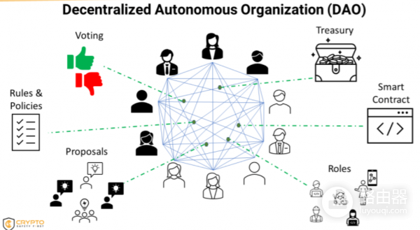 DAO到底是什么?DAO真的能取代公司吗?