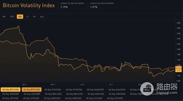 比特币波动率是什么?比特币价格波动背后的原因