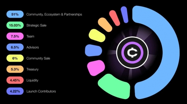 OFC哪里可以交易？OneFootball Club球迷必看！购买方式与平台选择指南