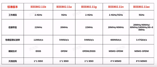 连不上wifi怎么回事(WIFI怎么都连不上,你最有可能忽略这一点)