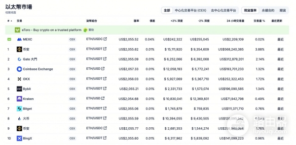 以太币实时价格怎么看最准？多平台比价与App最佳搭配（2026版）