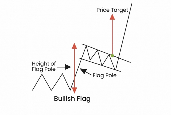 牛旗形态怎么看？和熊旗的区别