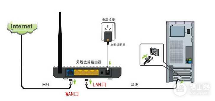 路由器的设置及常用路由器登录密码(如何登录路由器账号密码)