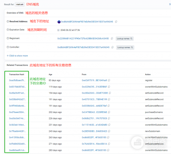交易哈希ID（TXID）是什么？如何理解区块链交易哈希？