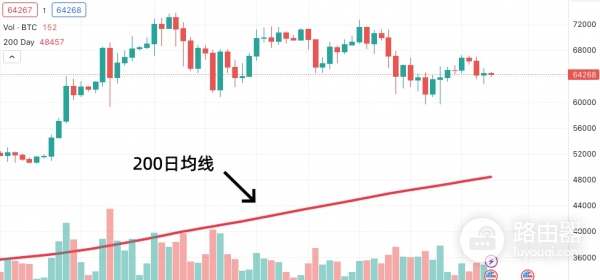 币圈牛市熊市到底是什么意思？一篇讲清楚