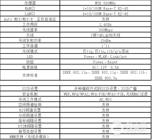 艾泰A309W智能路由器评测-艾泰路由器 如何
