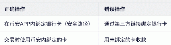 必安如何安全绑定银行卡？必安C2C银行卡冻结原因与防护技巧