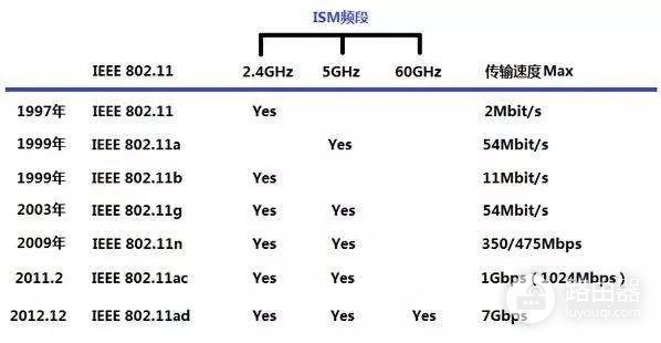 wifi的进化之路,从无线信号到智能生活核心