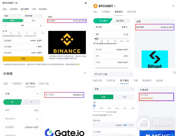 什么是永续合约?如何通过永续合约交易获利?