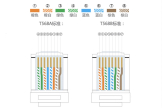 网线水晶头接法顺序说明(T568A/T568B)