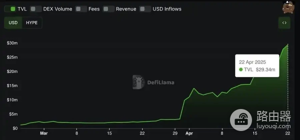 如何在HypeVM上通过挖矿赚取丰厚收益?