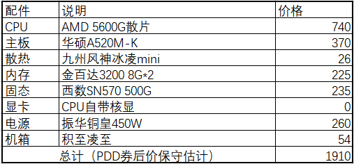 wifi怎么与电脑安装(大概是全网最简单的电脑组装攻略!附配置)