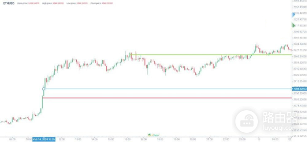 什么是加密货币交易中的杠杆？如何管理加密杠杆交易风险？