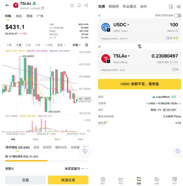 代币化美股（Tokenized US Stocks）是什么？2026年最新交易规则、手续费、分红与