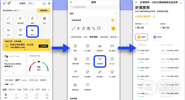 币安折价买币是什么? 币安折价买币如何赚取收益?