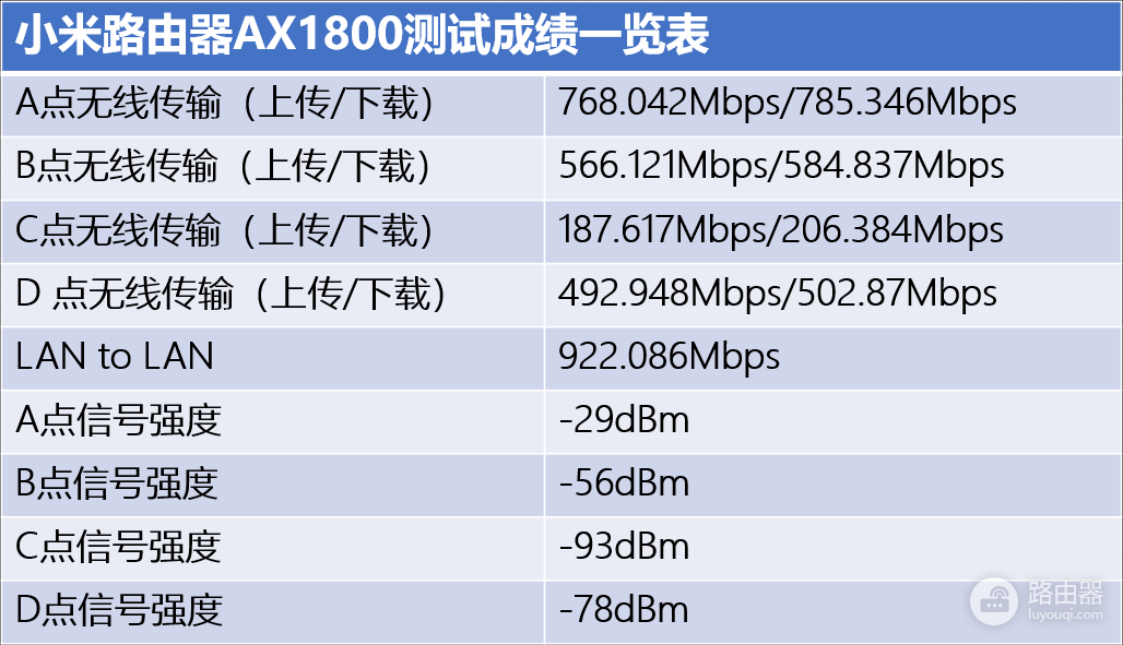 小米路由器AX1800-小米路由器ax1800怎么设置上网