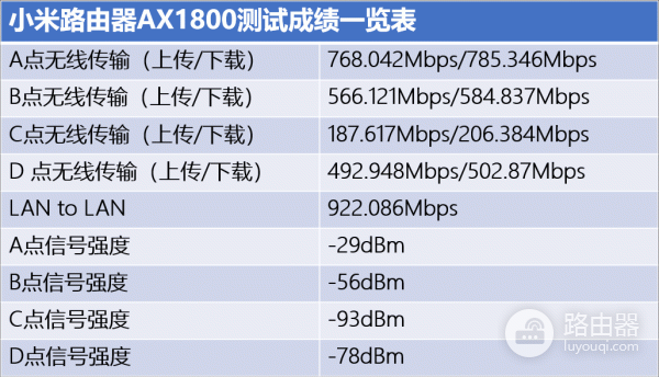 小米路由器AX1800-小米路由器ax1800怎么设置上网