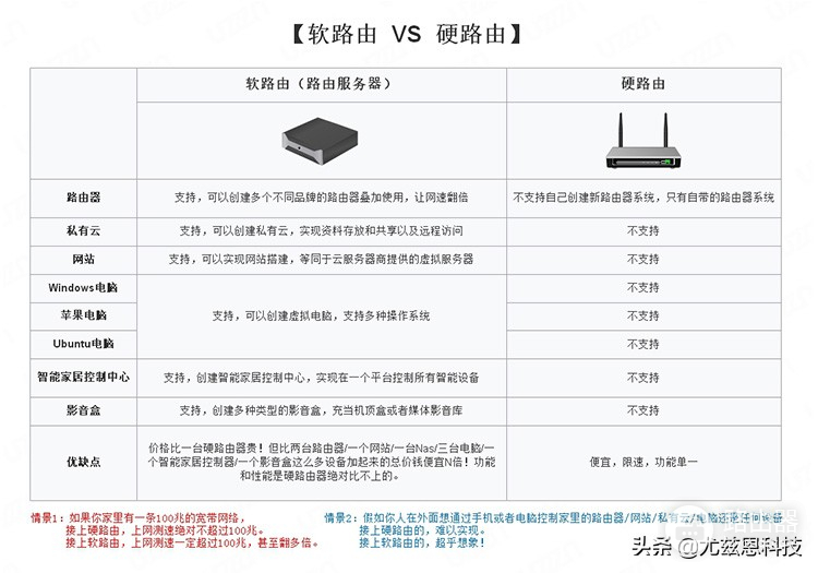 wifi平板外出怎么上网(软路由？！听说可以在外面，连接家里的网络上网？)