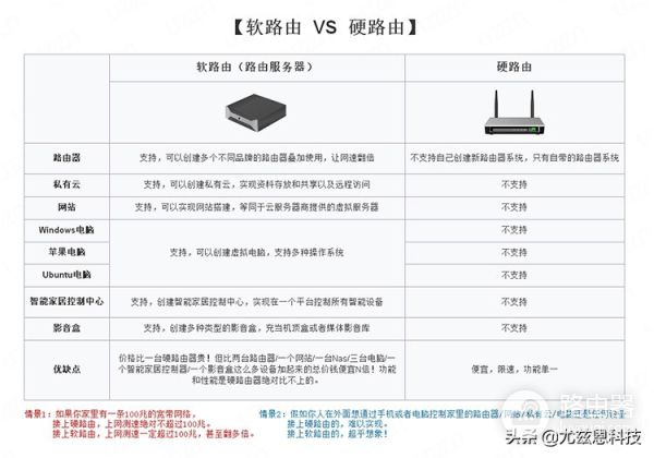 wifi平板外出怎么上网(软路由？！听说可以在外面，连接家里的网络上网？)