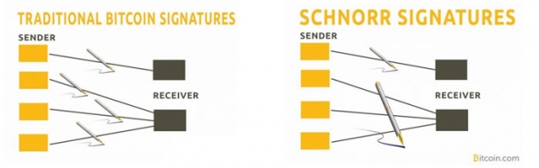 比特币Taproot升级改变了什么?比特币隐私升级
