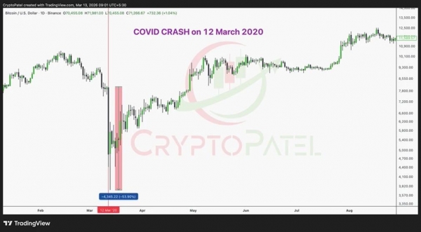 币圈十大崩盘整理，加密市场下跌的原因