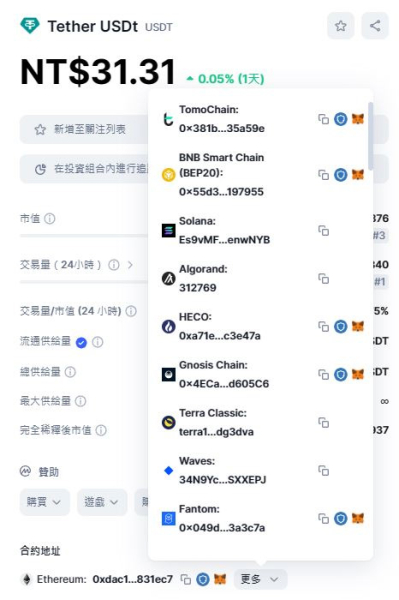 泰达币USDT是什么？稳定币USDT