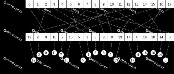 区块链分片到底是什么？是如何提升区块链性能的