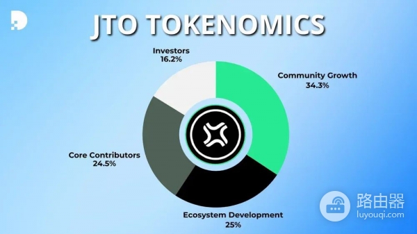 Jito Network是什么?JTO代币是什么?Solana staking额外收益新玩法