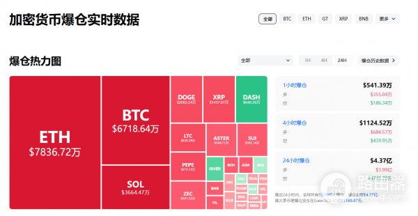 比特币今天爆了多少仓?实时查爆仓神器+防暴击保命指南