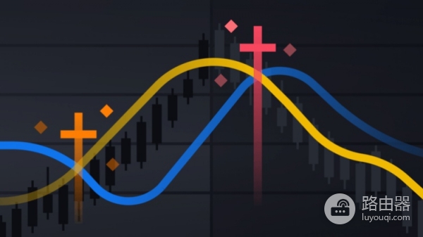 黄金交叉是什么?死亡交叉又是什么?比特币的转折信号!