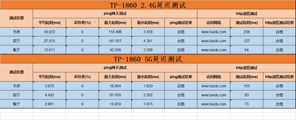 TP-Link or HUAWEI？300元以内wifi6路由器鹿死谁手？