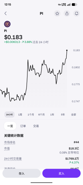 Pi Network第二次迁移是价格崩盘主因吗？还是另有隐情？
