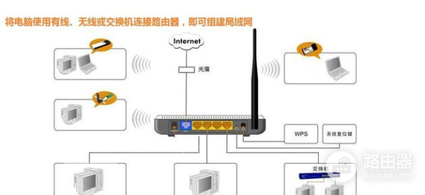 利用路由器搭建局域网-局域网内如何设置路由器