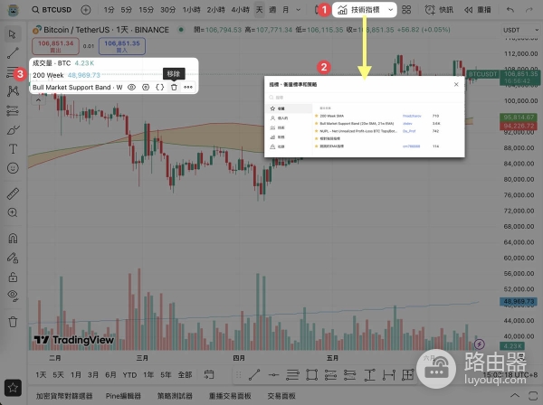 TradingView交易分析工具解析:股票、加密货币、代币化股票快速上手指南