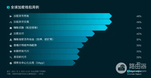 web3从复杂到日常,Bitget Wallet如何简化链上世界?