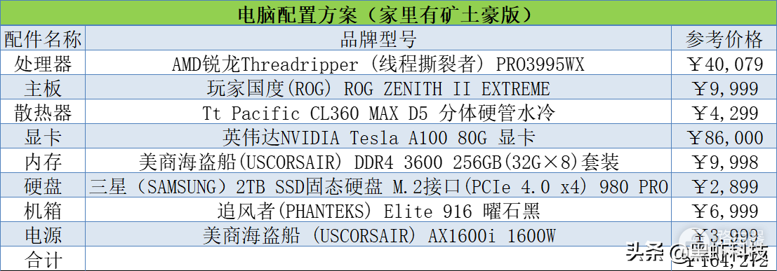 电脑配置方案一览(电脑的配置选择哪种方案)