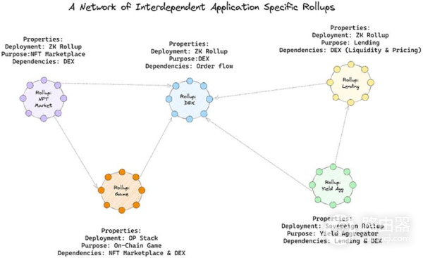 Lagrange如何把多链状态压缩成一份可验证证明
