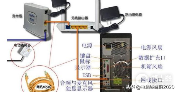 windows7台式电脑怎么连接路由器(台式机路由器如何连网)