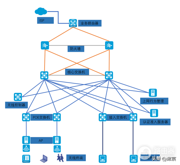 企业怎么设置wifi(三分钟带你了解如何快速搭建企业无线办公网)