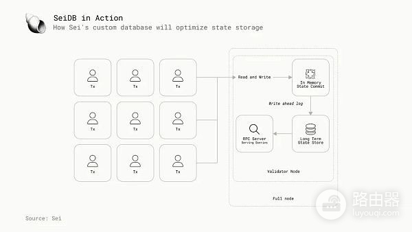 区块链并行执行技术是什么?并行虚拟机区块链性能的关键变量