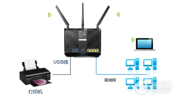 巧用路由器实现网络打印机(打印机如何串联路由器)